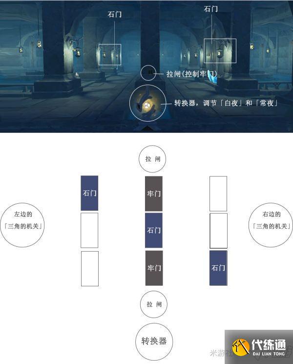 《原神》常夜灵庙及蛇心之地迷宫解谜方法