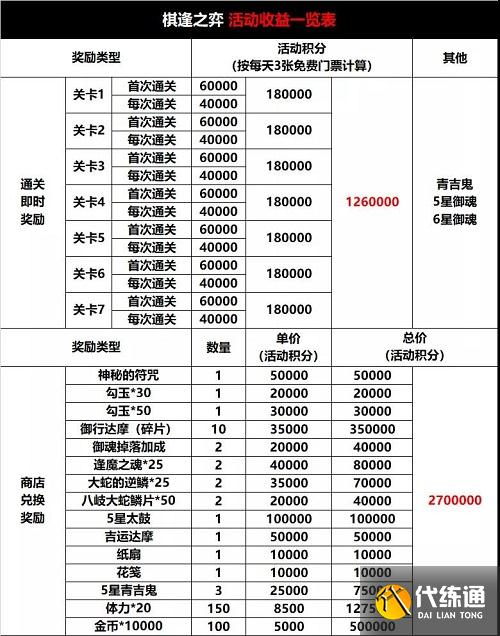 阴阳师棋逢之弈怎么玩-棋逢之弈玩法攻略