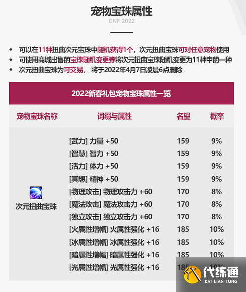 《DNF》2022年新年宠物全资料预览