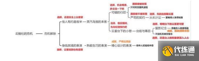 原神云堇邀约结局怎么解锁？2.4云堇邀约全结局解锁攻略[多图]图片6