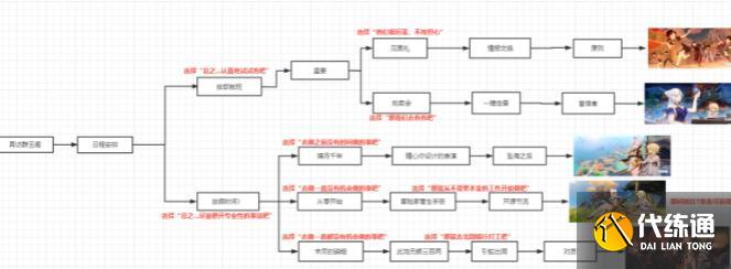 原神凝光邀约任务隐藏成就达成方法