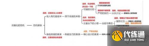 原神云堇邀约全结局解锁攻略一览