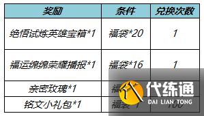 《王者荣耀》1月12日更新 关羽武圣返场暗影先锋张飞削弱