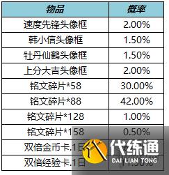 《王者荣耀》1月12日更新 关羽武圣返场暗影先锋张飞削弱