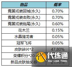 《王者荣耀》1月12日更新 关羽武圣返场暗影先锋张飞削弱