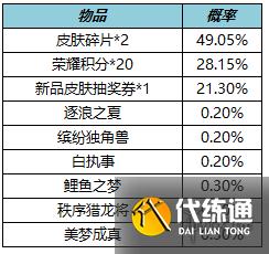 《王者荣耀》1月12日更新 关羽武圣返场暗影先锋张飞削弱