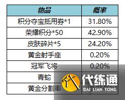 《王者荣耀》1月12日更新 关羽武圣返场暗影先锋张飞削弱