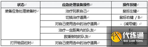 绝地求生应急处理装备怎么用 战术装备应急处理装置怎么 绝地求生应急处理装备怎么用 战术装备应急处理装置怎么