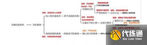 原神云堇邀约事件结局怎么选择 原神云堇邀约事件全结局流程