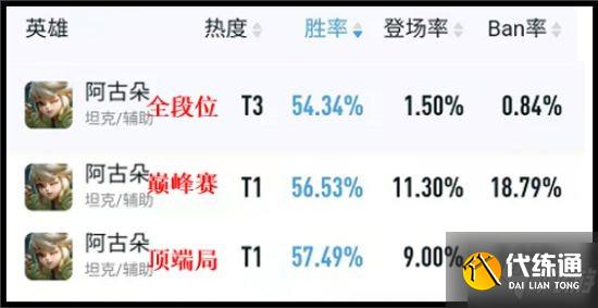 《王者荣耀》S26英雄攻略 英雄数据调整分析