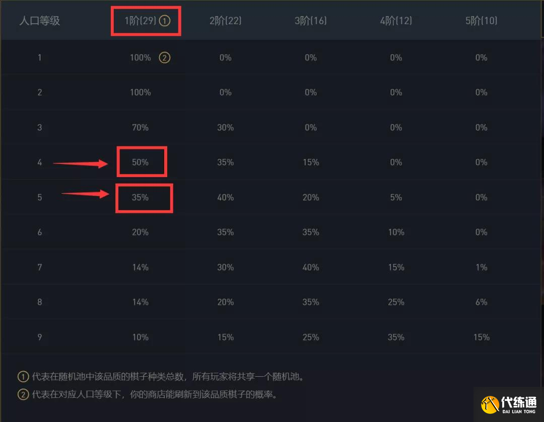 《云頂之弈》12.1版本卡牌拼多多陣容玩法思路分享