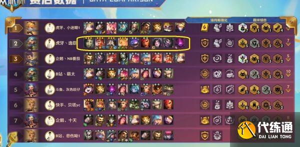 《云頂之弈》12.1版本吃雞吃分運(yùn)營(yíng)思路技巧分享