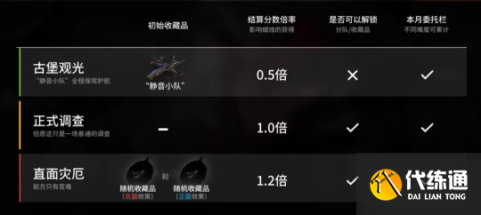 明日方舟：“傀影与猩红孤钻”常驻肉鸽指南