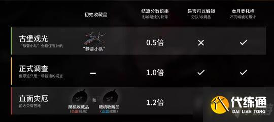 明日方舟:“傀影与猩红孤钻”常驻肉鸽指南