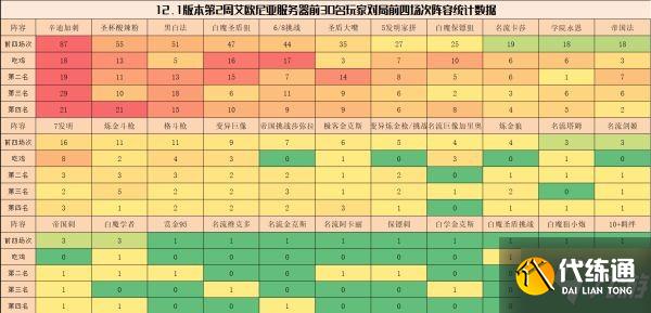 《云頂之弈》12.1版上分陣容推薦 12.1版本強勢陣容匯總