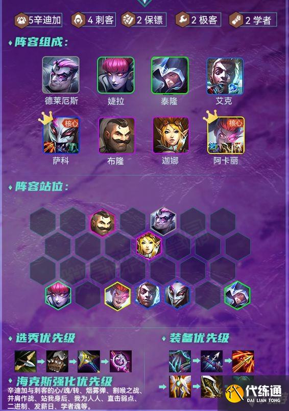 《云頂之弈》12.1版上分陣容推薦 12.1版本強勢陣容匯總