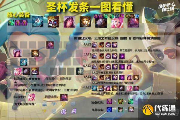 《云頂之弈》12.1版圣杯發(fā)條玩法教學(xué)