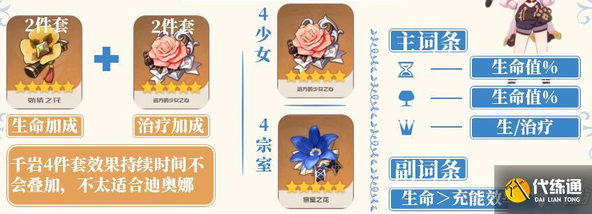 原神迪奥娜圣遗物怎么搭配 迪奥娜武器怎么搭配