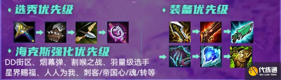 《云頂之弈》12.1版本帝國男刀玩法思路分享