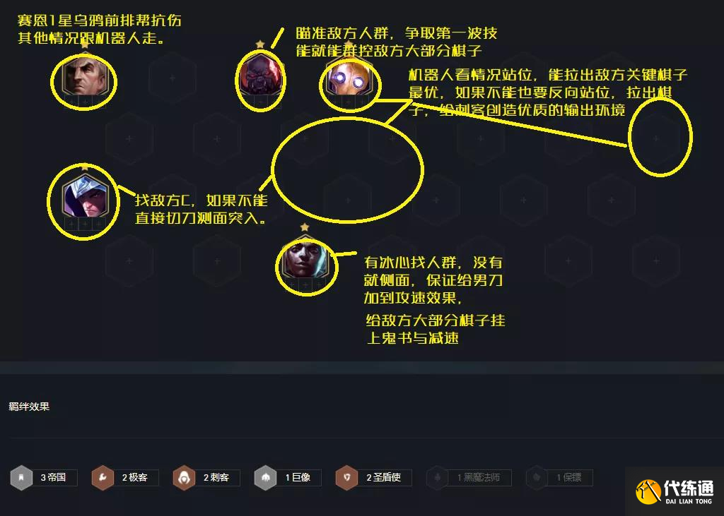 《云頂之弈》12.1版本帝國男刀玩法思路分享