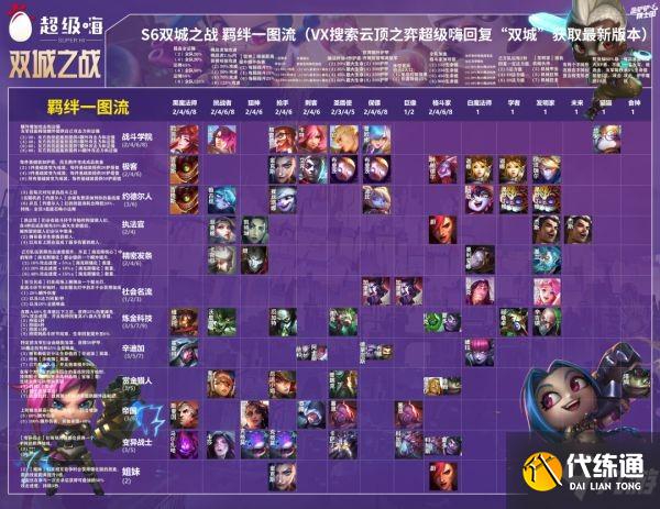 《云頂之弈》12.1版圣杯發條玩法教學