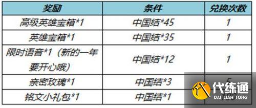 王者荣耀1月18日更新内容:虎年福利送英雄/韩信傲雪梅枪上架