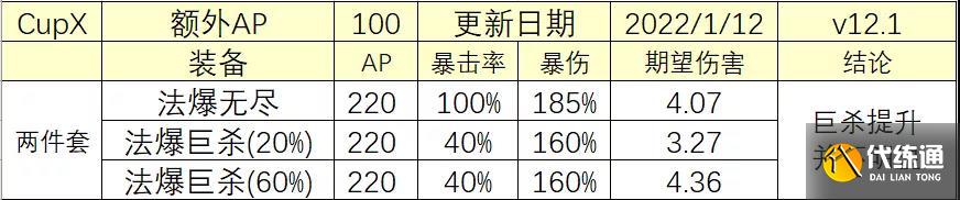 《云頂之弈手游》巨殺給誰比較好