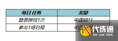 王者荣耀中国结怎么兑换皮肤？中国结皮肤兑换攻略[多图]图片2