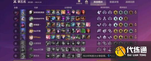 金铲铲之战辛迪加小丑主C阵容装备搭配 金铲铲之战辛迪加小丑主C阵容装备搭配
