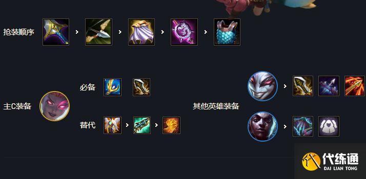 云頂之弈新版7辛迪加刺客裝備