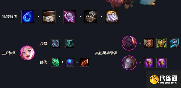 圣盾薩勒芬妮裝備