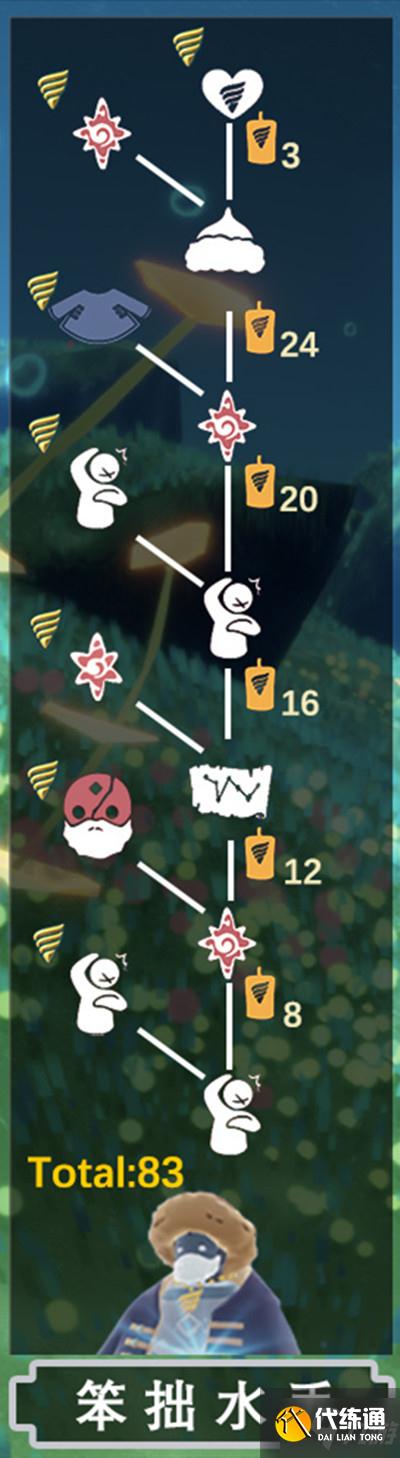 光遇潜海季先祖位置大全 潜海季先祖位置详解