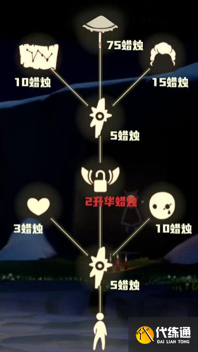 《光遇》1月27日复刻先祖位置及兑换图一览