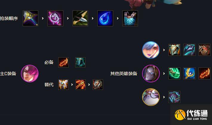 云頂之弈4學院2精密永恩裝備