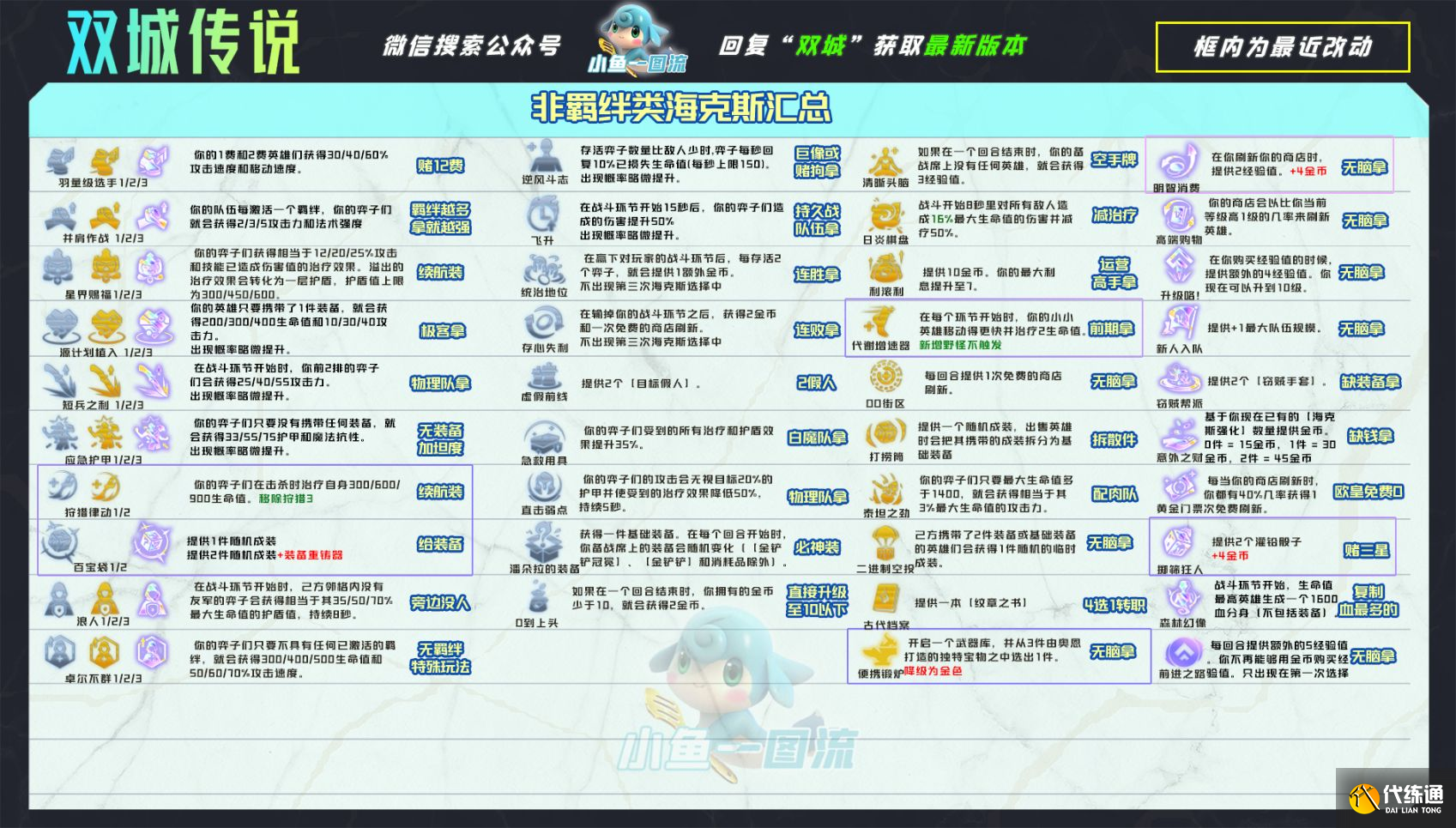 云頂之弈12.2拼多多陣容怎么玩？12.2拼多多陣容上分攻略[多圖]圖片5