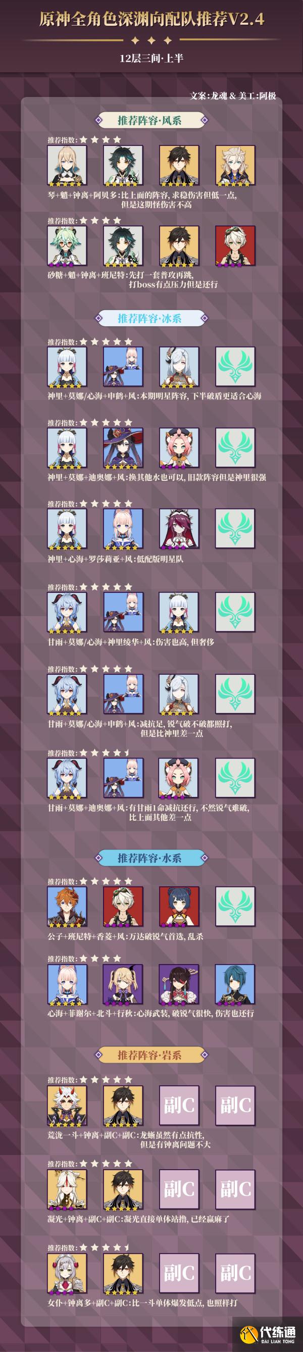 原神2.4深渊满星通关攻略：阵容搭配与打法技巧分享[多图]图片4