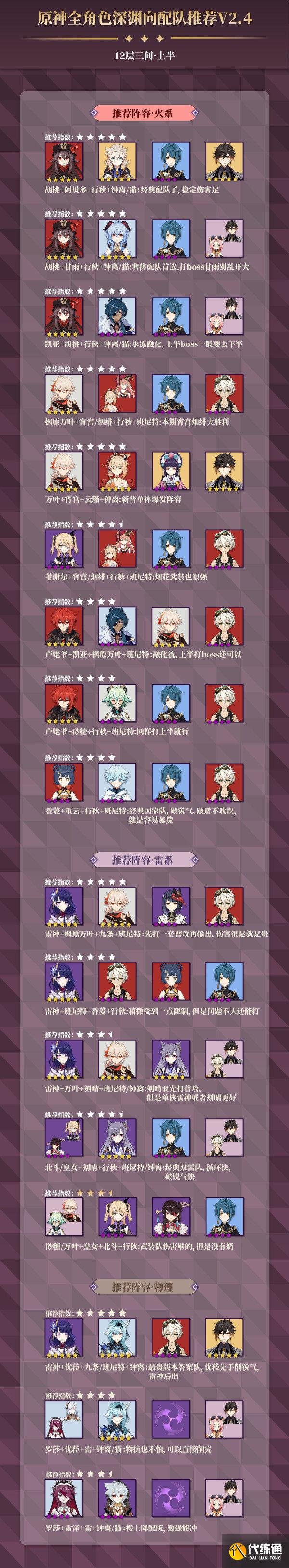 原神2.4深渊满星通关攻略：阵容搭配与打法技巧分享[多图]图片5