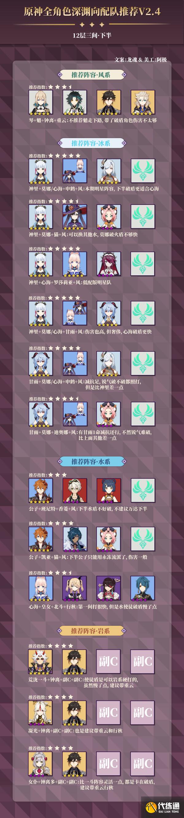 原神2.4深渊满星通关攻略：阵容搭配与打法技巧分享[多图]图片6