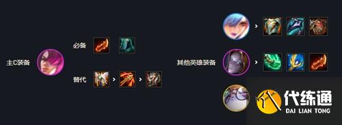 《金铲铲之战》白法砍王阵容攻略