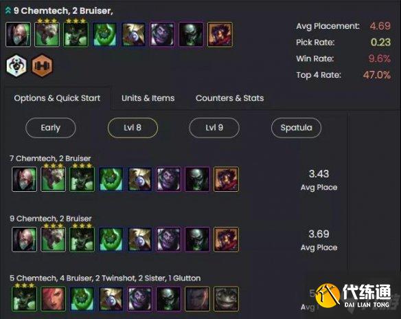 《云頂之弈手游》12.2陣容排行榜 12.2版本強勢陣容推薦速參考