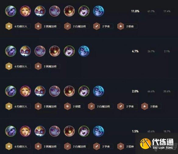 《云頂之弈手游》12.2陣容排行榜 12.2版本強勢陣容推薦速參考