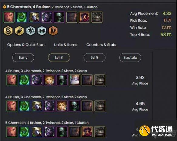 《云頂之弈手游》12.2陣容排行榜 12.2版本強勢陣容推薦速參考