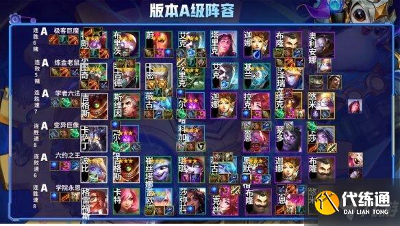 《云頂之弈手游》12.2陣容排行榜 12.2版本強勢陣容推薦速參考