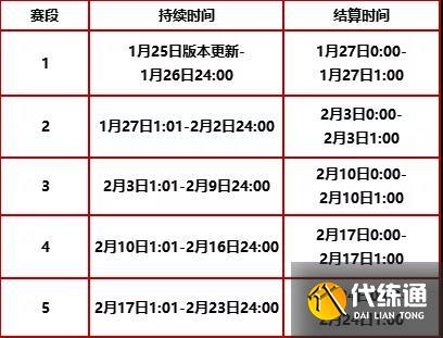 金铲铲之战福星临门集福模式最强阵容推荐攻略