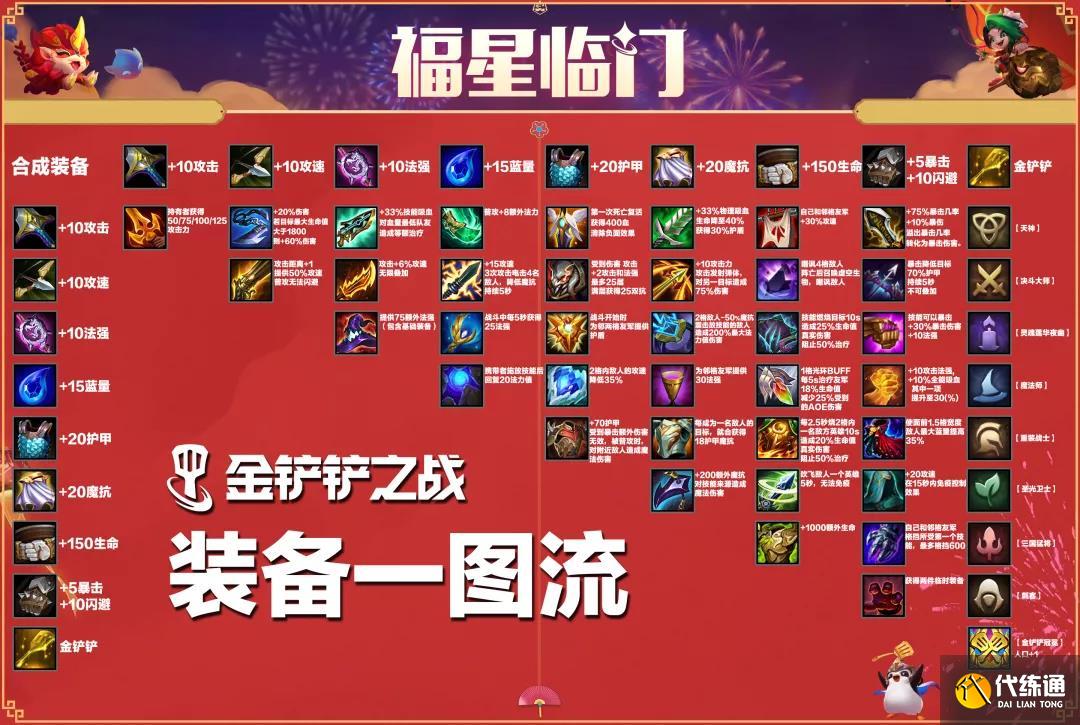 金铲铲之战福星临门版本装备合成图高清