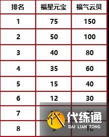 金铲铲之战福星临门集福模式最强阵容推荐攻略