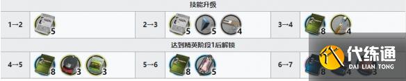 明日方舟老鲤精二专三材料汇总