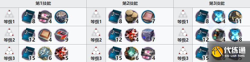 明日方舟老鲤精二专三材料汇总