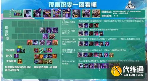 金铲铲之战夜幽锐雯阵容推荐攻略