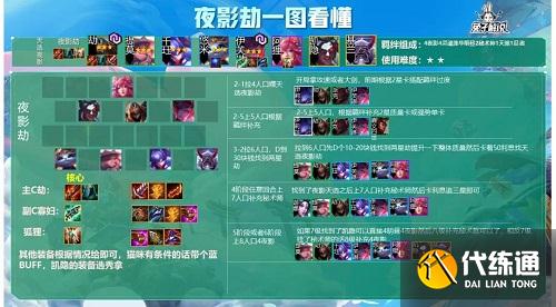 金铲铲之战夜影劫阵容推荐攻略